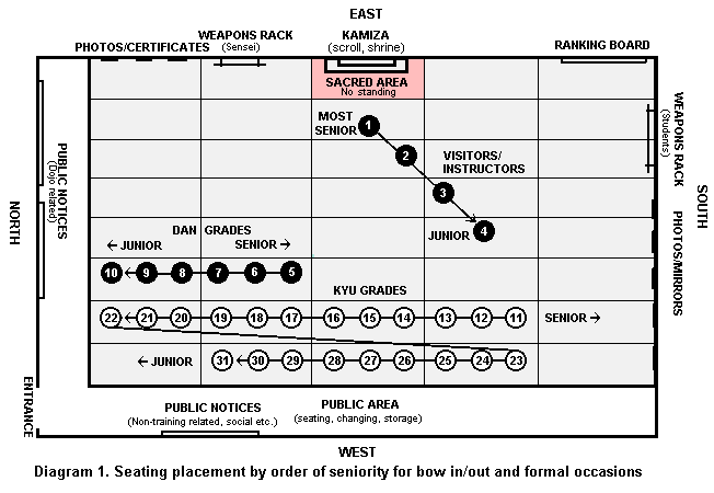 Seating plan for the formal bow-in