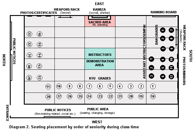Seating plan for training, seminars and gradings