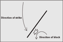 Correct striking angle for the jo