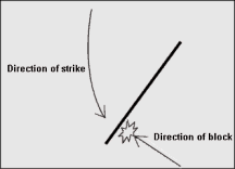Incorrect striking angle for the jo